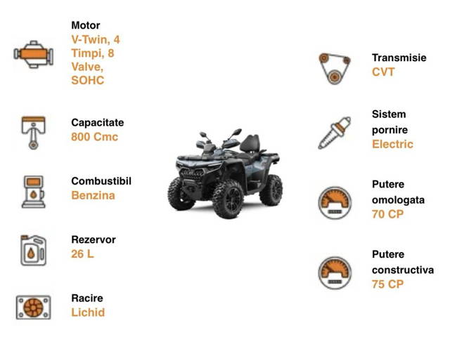 Vand atv CF-MOTO 2025